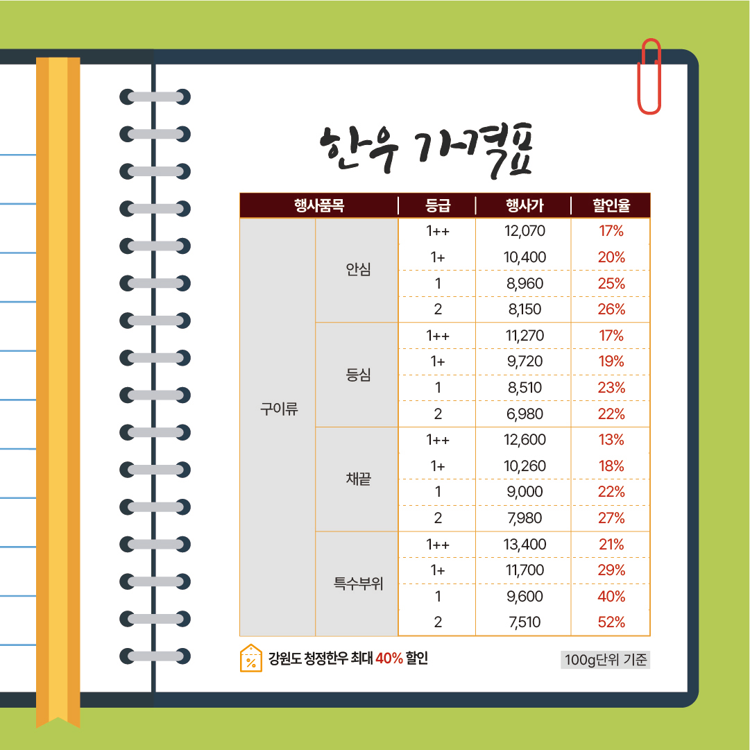 11월 1일은 대한민국이 한우먹는 날