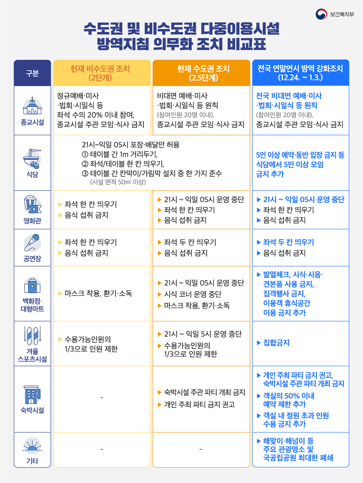 코로나19 연말·연시 특별대책 연장안내