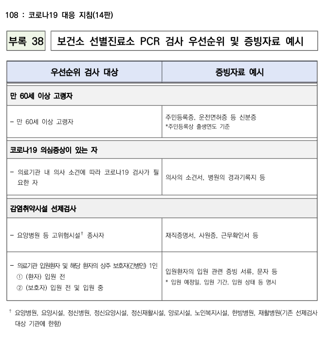 선별진료소 운영시간 변경 안내