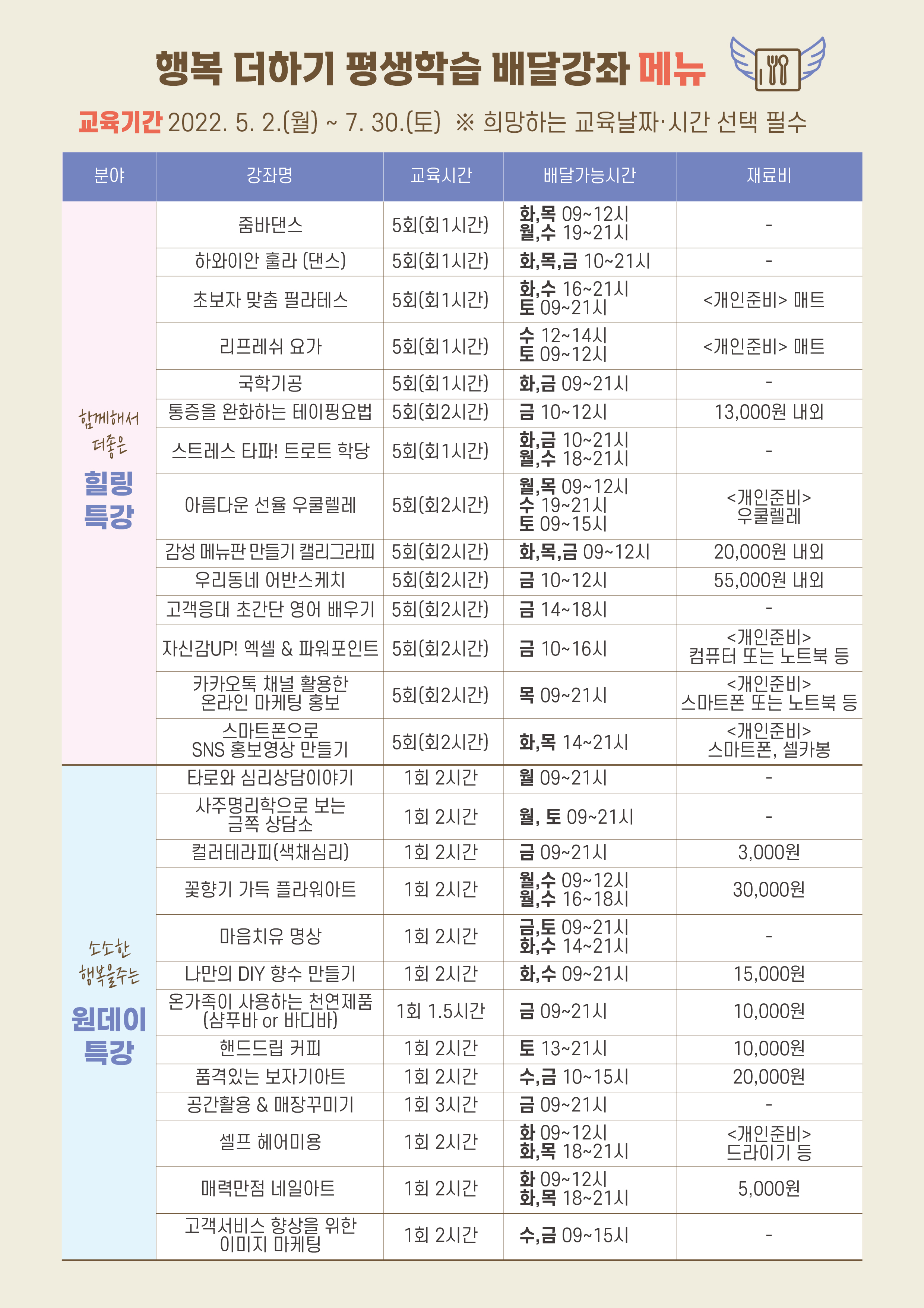 소상공인을 찾아가는 행복더하기 배달강좌 수강생 모집