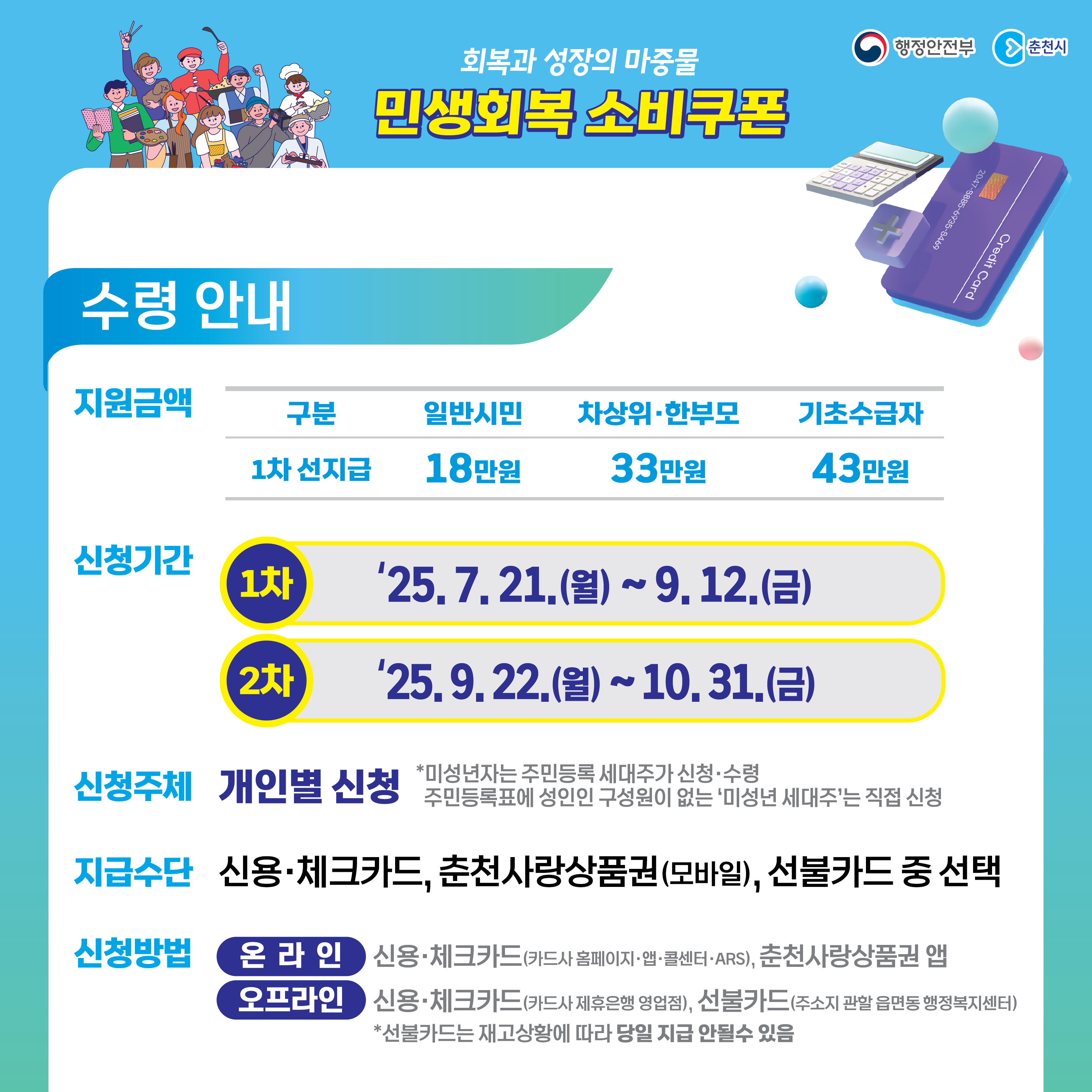 민생회복 소비쿠폰 지급 안내