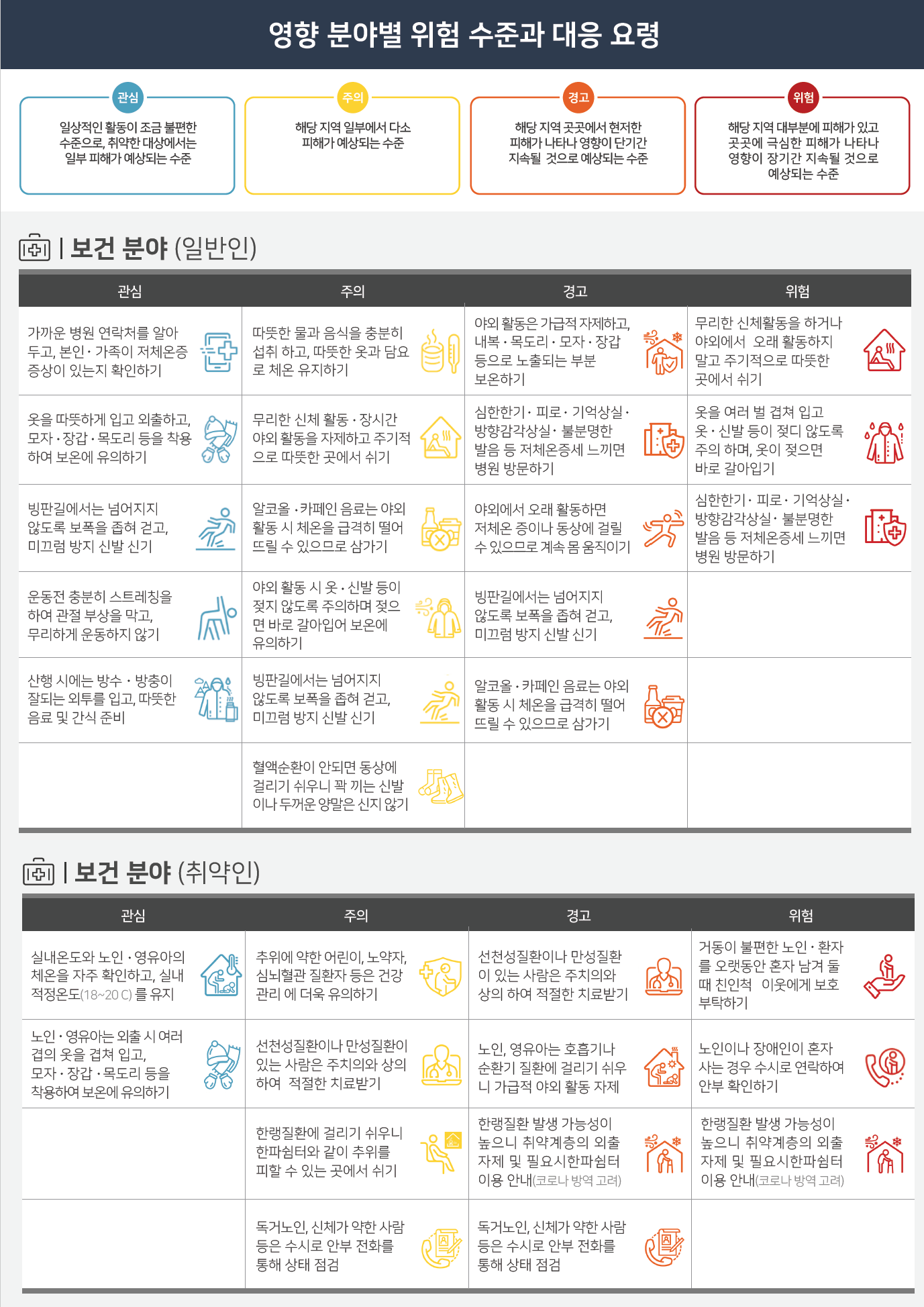 한파특보예방강화안내