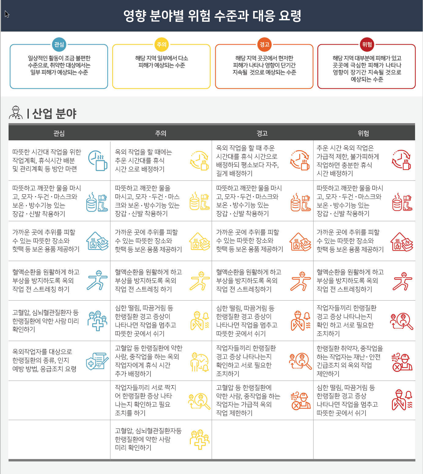 한파특보예방강화안내
