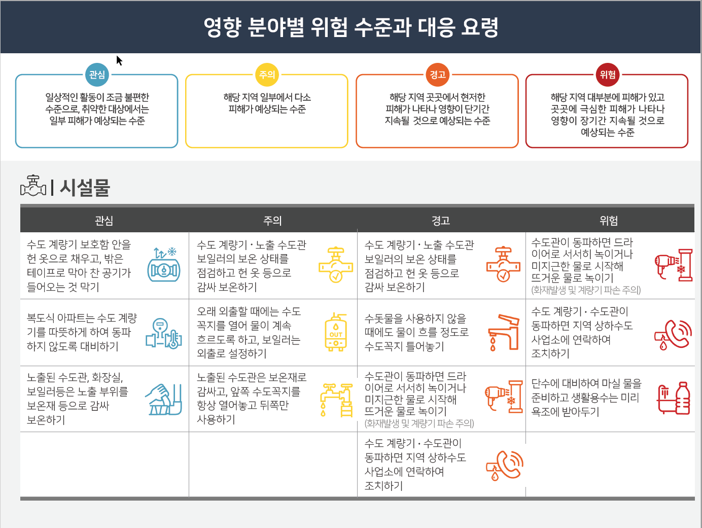 한파특보예방강화안내