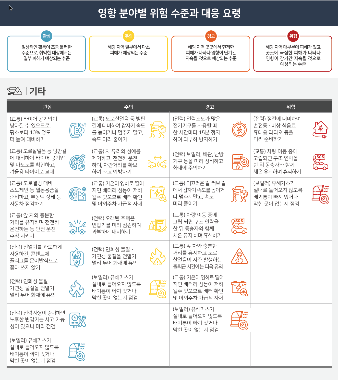 한파특보예방강화안내