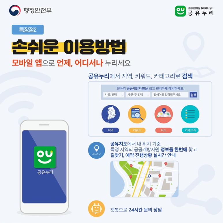 시민이 누리는 공공개방자원 플랫폼 “공유누리”