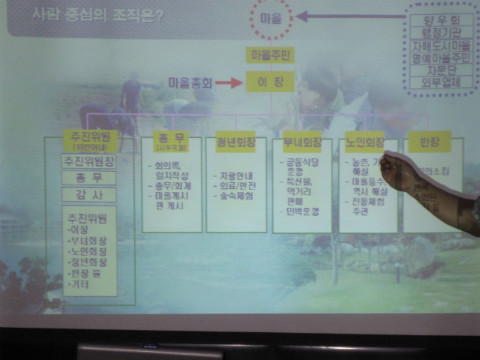 지내2리 새/농추진단 교육