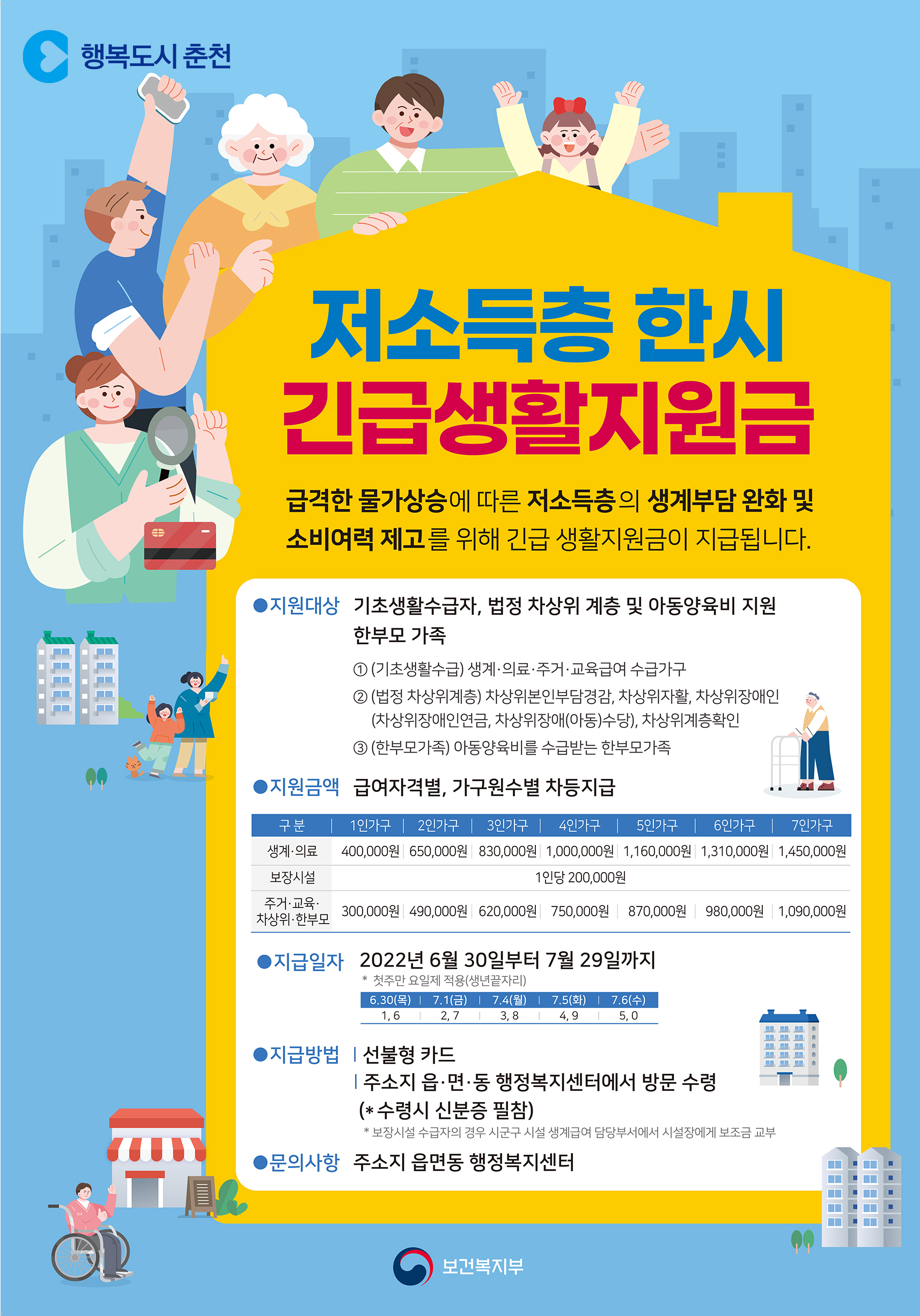 저소득층 한시 긴급생활지원금 신청 안내