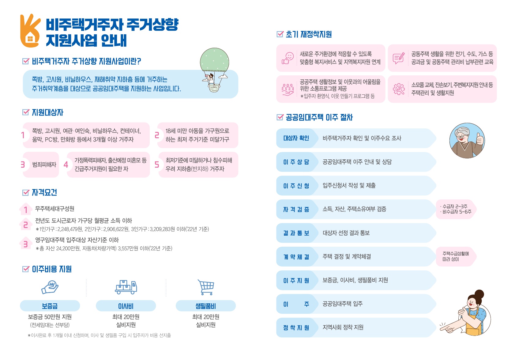 비주택거주자 등 주거취약계층 주거상향 지원사업