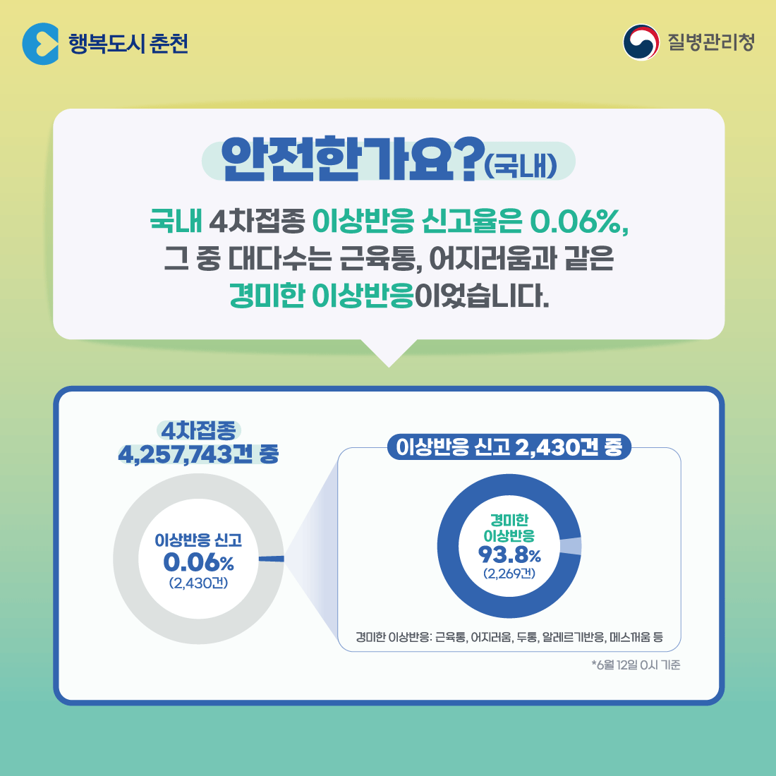코로나19 60세이상 4차접종 안내