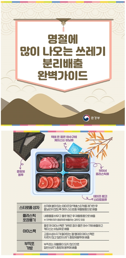 추석연휴 생활쓰레기 분리배출안내