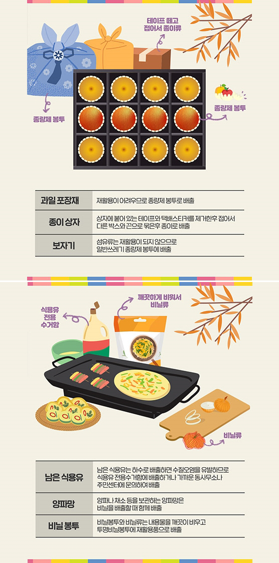 추석연휴 생활쓰레기 분리배출안내