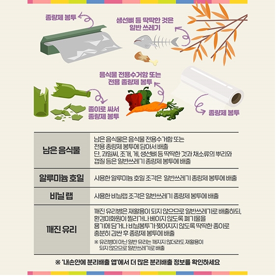 추석연휴 생활쓰레기 분리배출안내