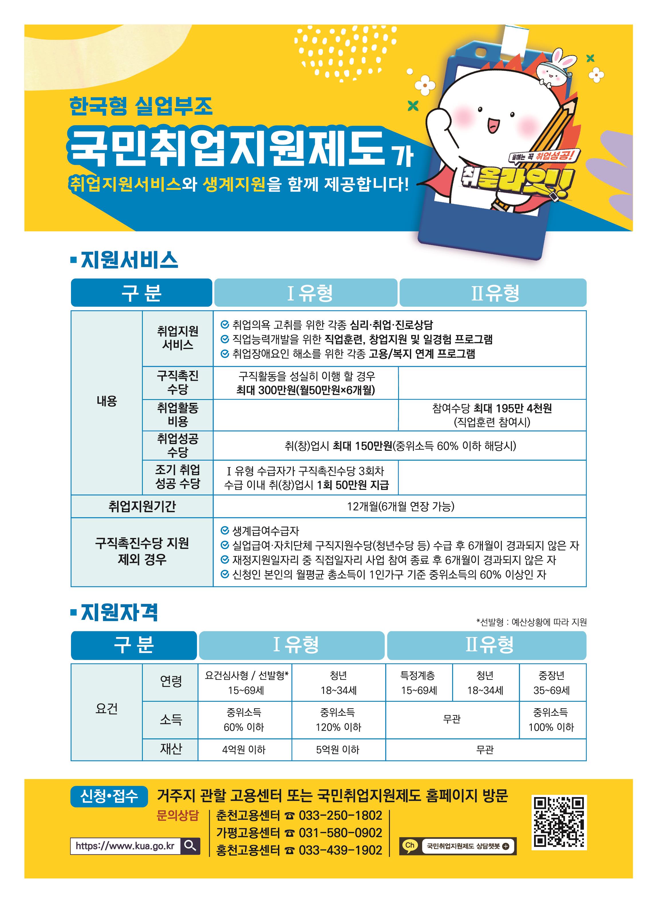국민취업지원제도 안내