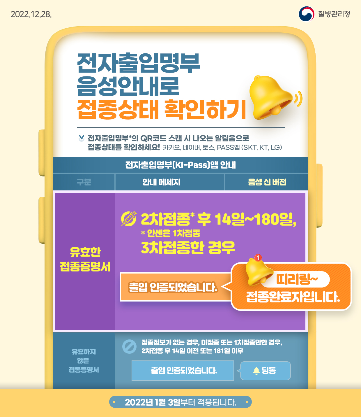 코로나19 접종증명 유효기간 적용안내