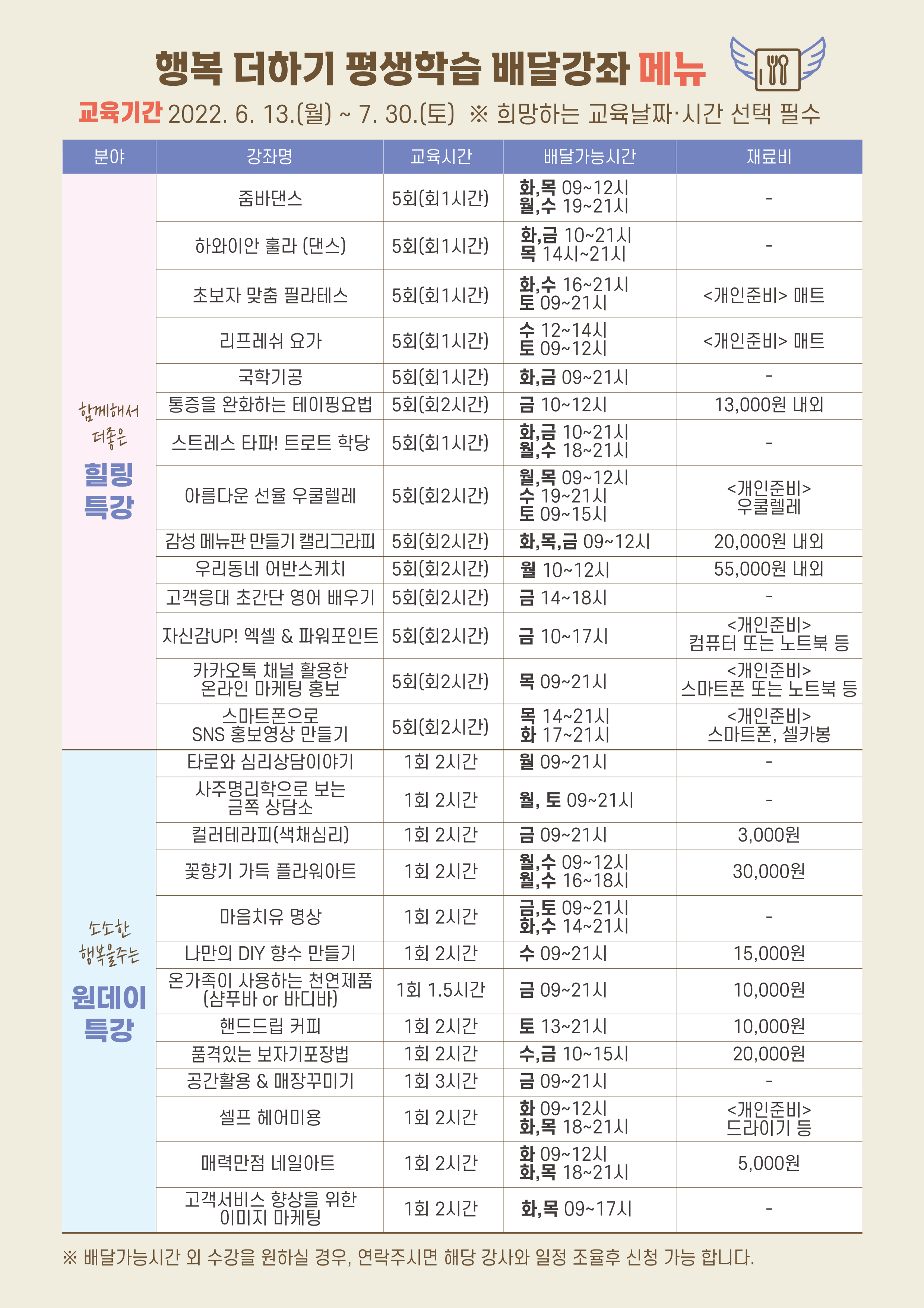 소상공인을 찾아가는 행복더하기 배달강좌 수강생 모집