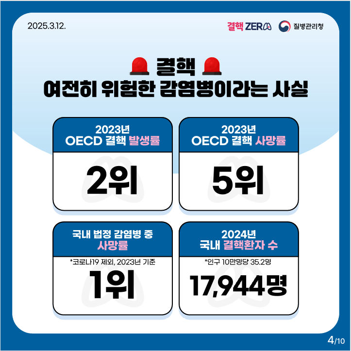 결핵 예방의 날 안내