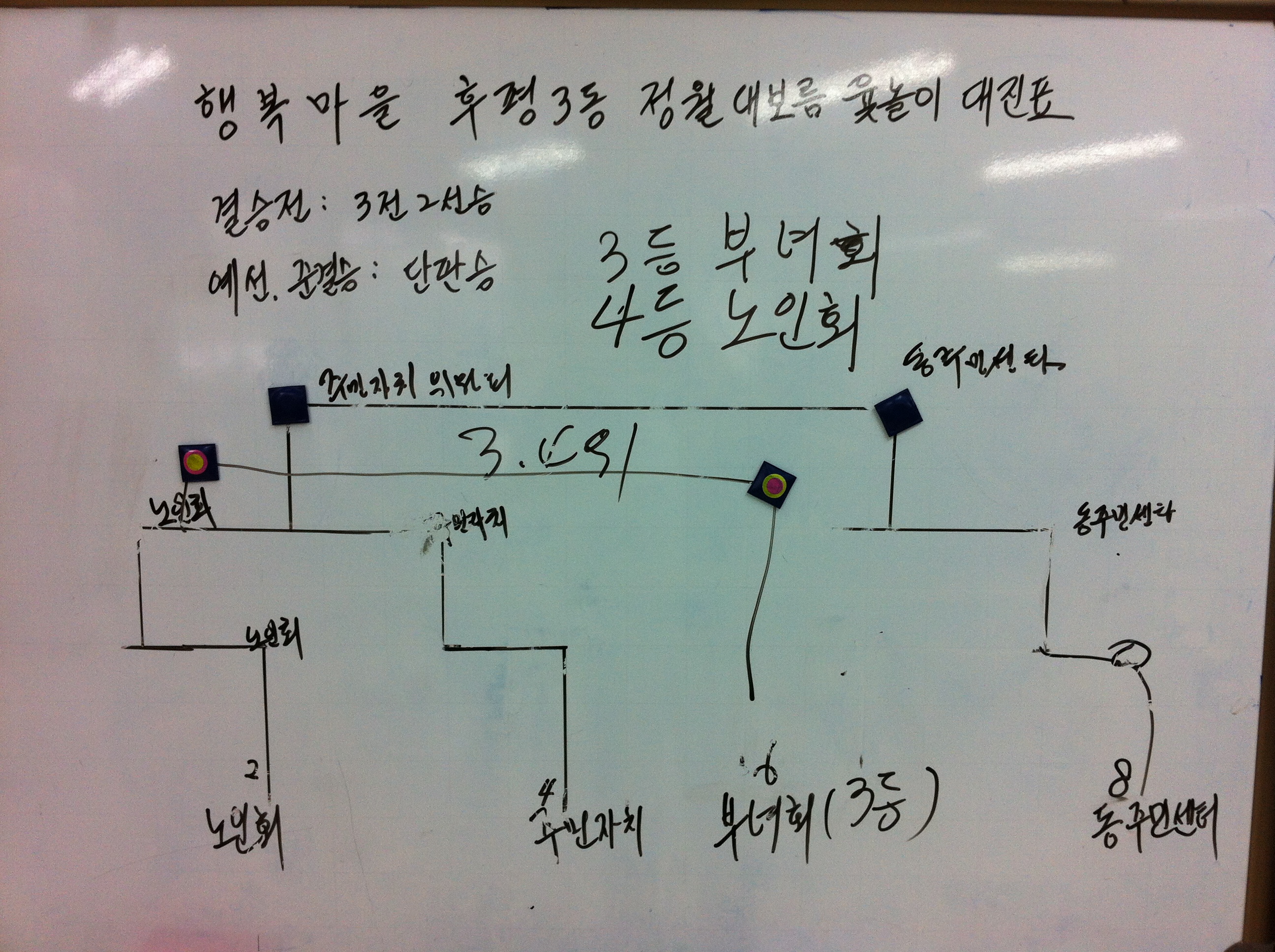 2013.02.26(화) 후평3동 행복마을 윷놀이행사