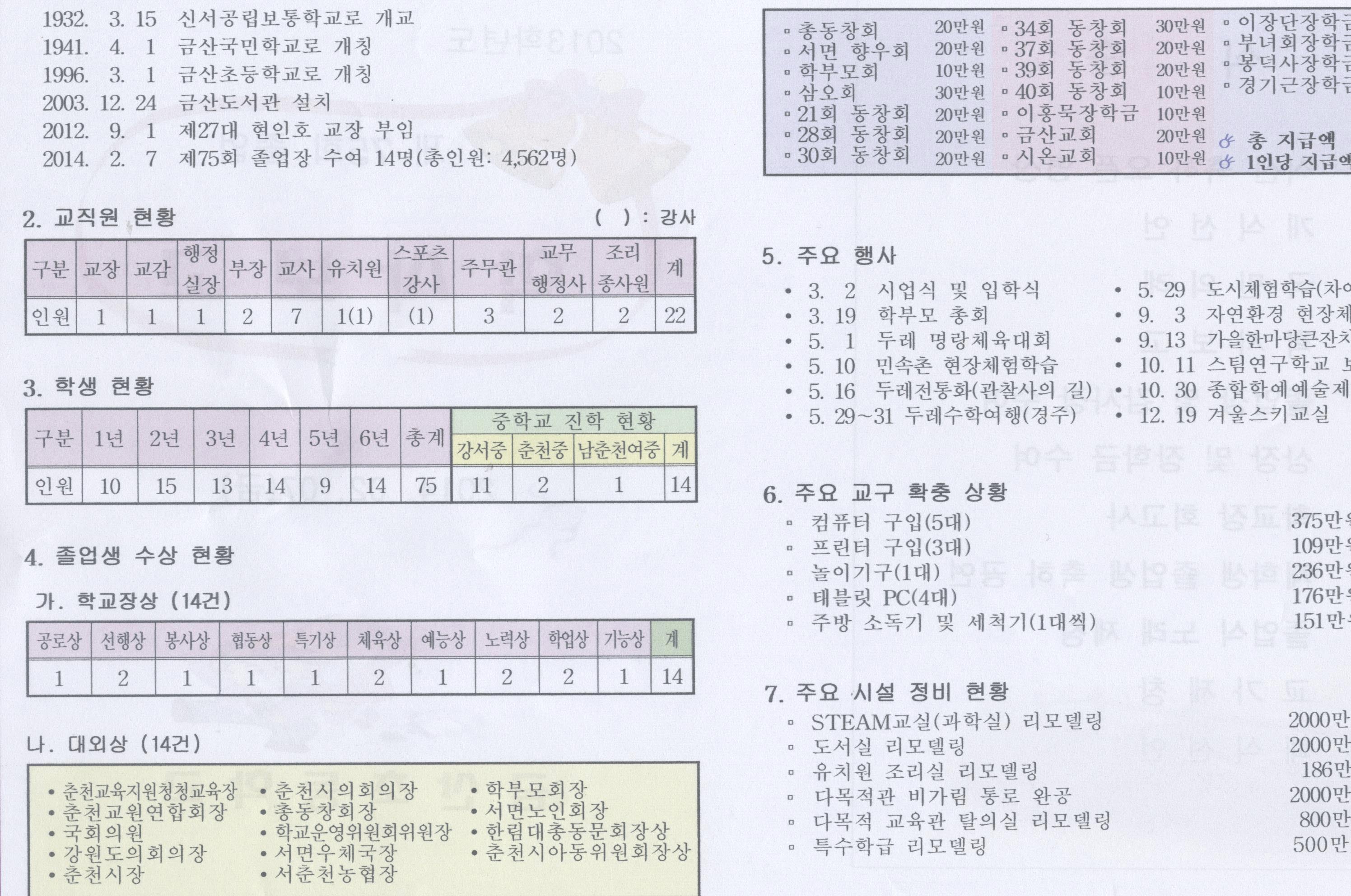 금산초교 75회 졸업식