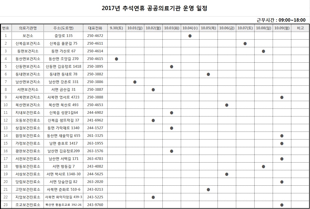 추석연휴 공공의료기관 운영 일정표