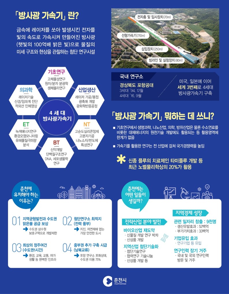 방사광가속기란?