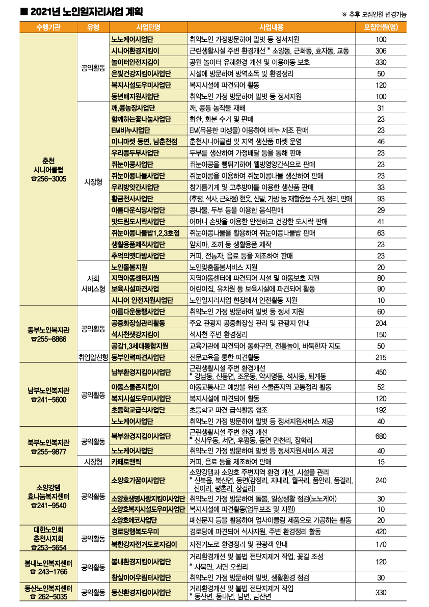 2021년 노인 일자리 사업 참여자 모집 안내