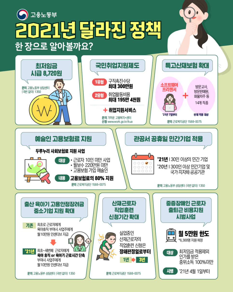 2021년 달라진 정책 알아보기