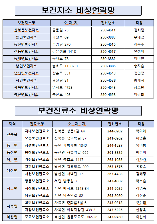 보건의료기관 진료 공백 안내