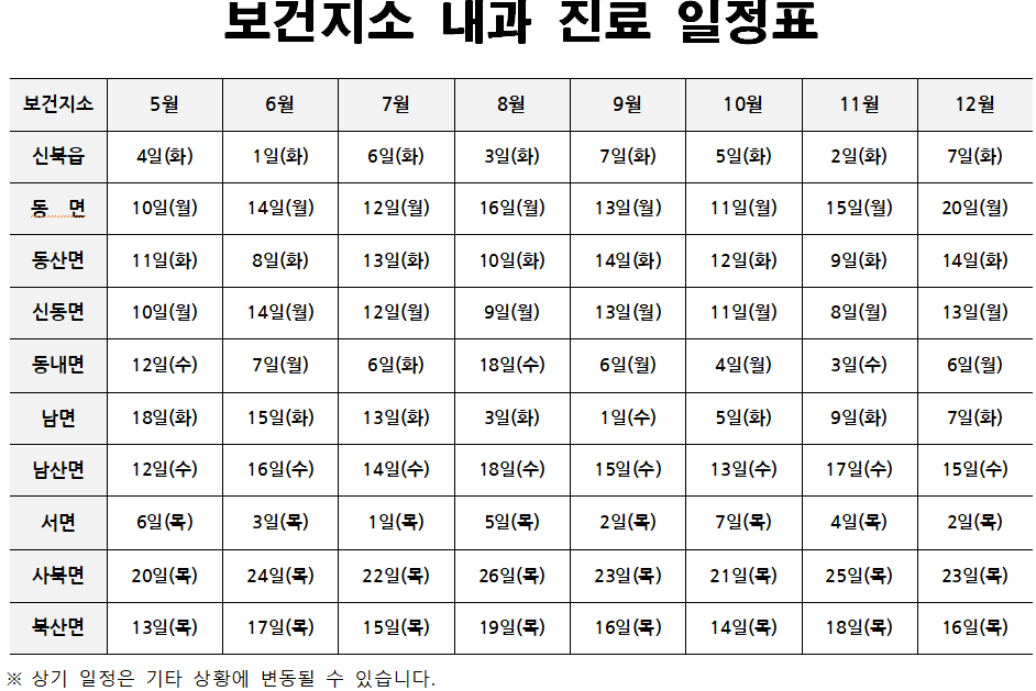보건지소 내과진료 축소운영 안내