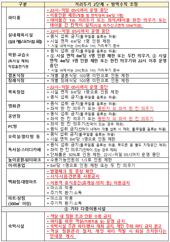 사회적거리두기 2단계 격상 연장안내