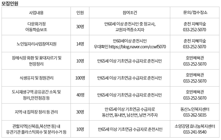 21년 춘천시 노인일자리 및 사회활동 지원사업 참여자 추가모집 안내