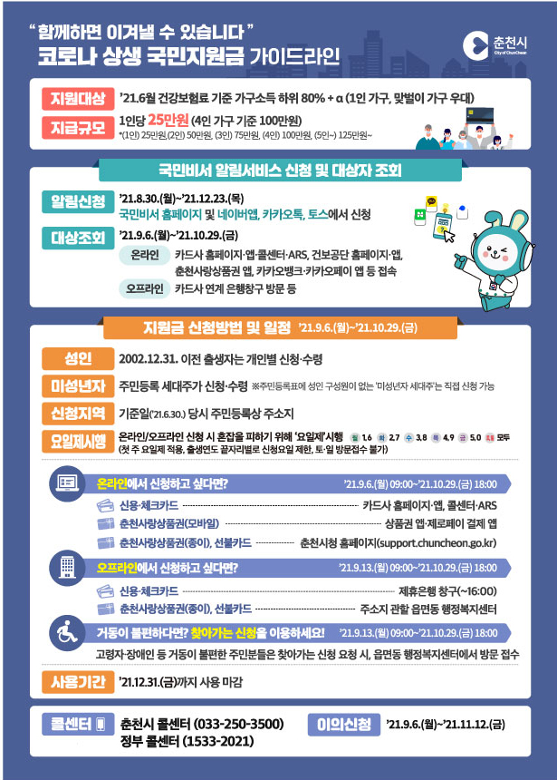 코로나 상생 국민지원금 지원안내