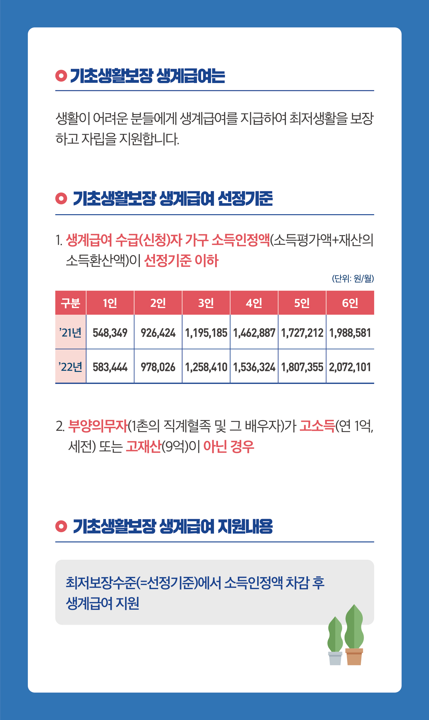 기초생활보장 생계급여 부양의무자 기준폐지안내