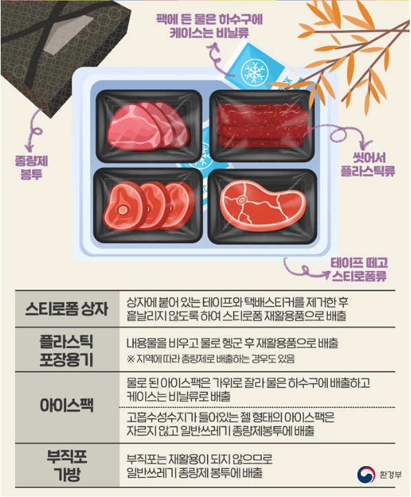 설 연휴 생활쓰레기 수거 안내