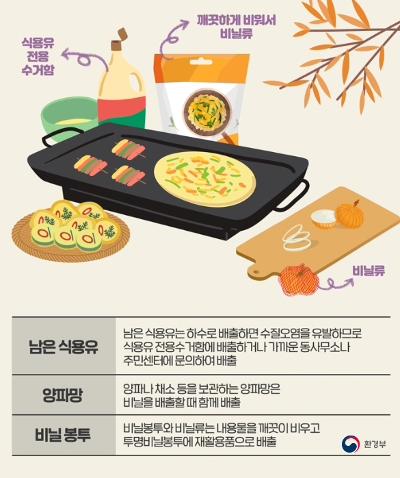 설 연휴 생활쓰레기 수거 안내
