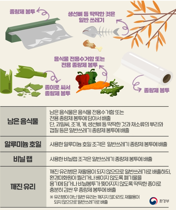 설 연휴 생활쓰레기 수거 안내