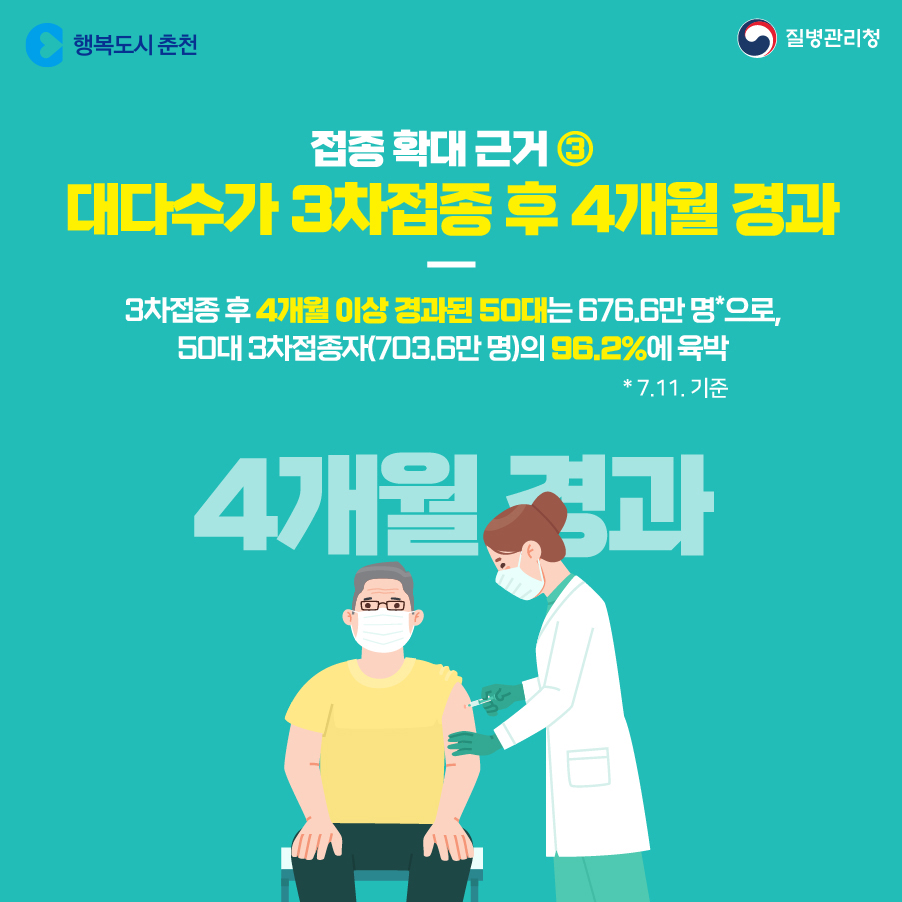 4차접종 50대까지 확대