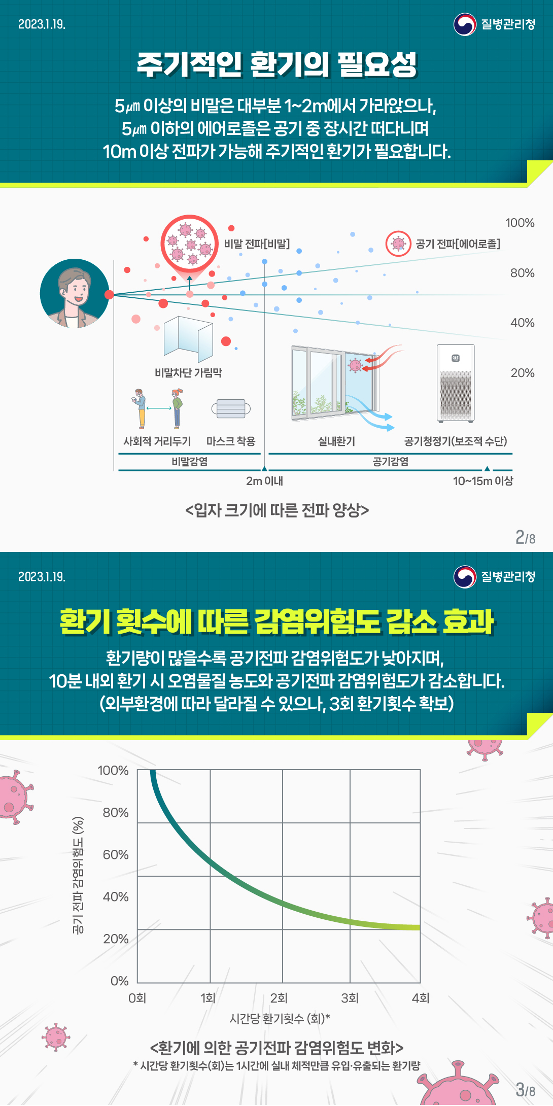 호흡기 감염병 예방을 위한 슬기로운 환기 수칙