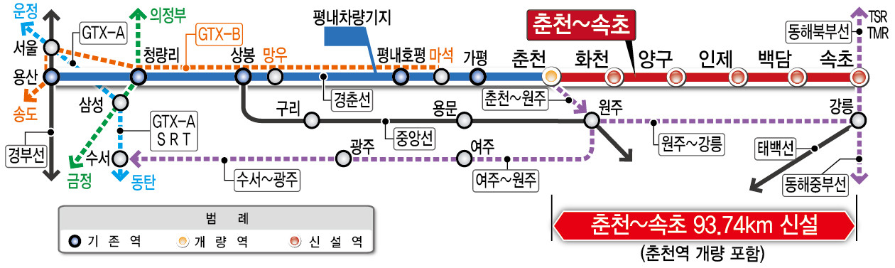 강원도 철도 노선도