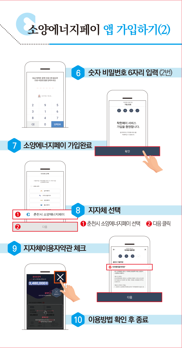 소양에너지페이 앱 가입하기(2)
6. 숫자 비밀번호 6자리 입력 (2번)
7. 소양에너지페이 가입완료
8. 지자체 선택 ①춘천시 소양에너지페이 선택 ②다음 클릭
9. 지자체이용자약관 체크
10. 이용방법 확인 후 종료