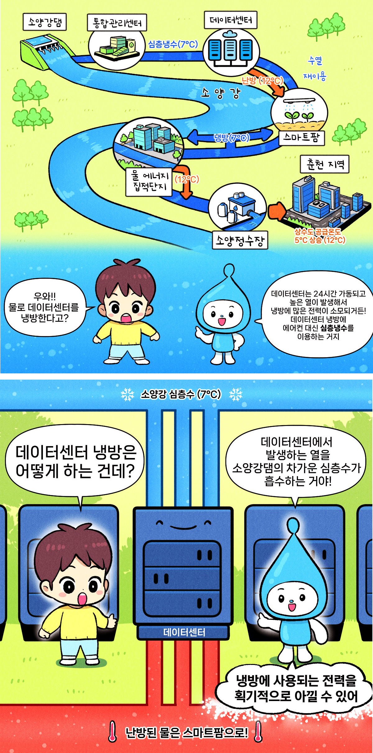 수열에너지 클러스터가 뭘까?
