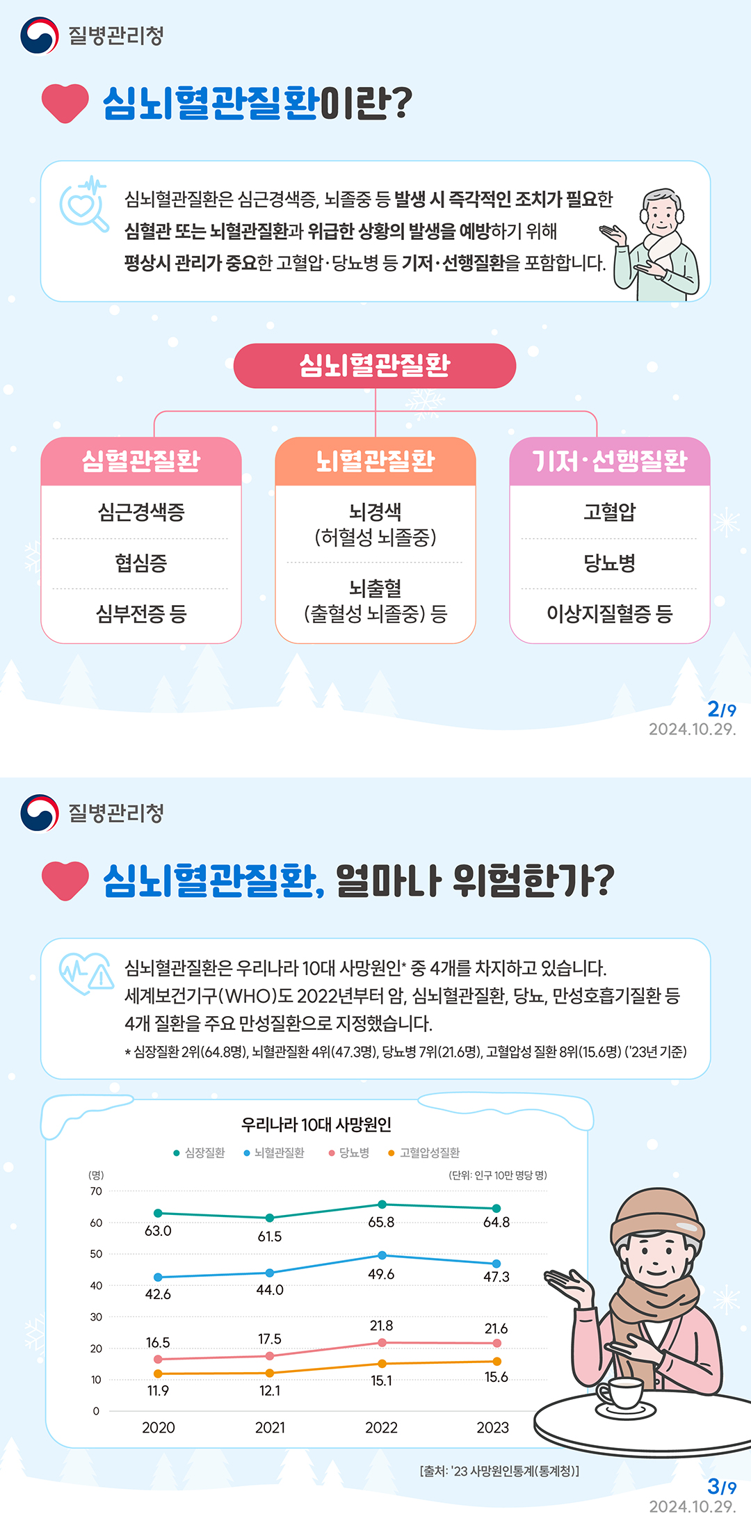 겨울철 대표적인 심뇌혈관질환 조심하세요!