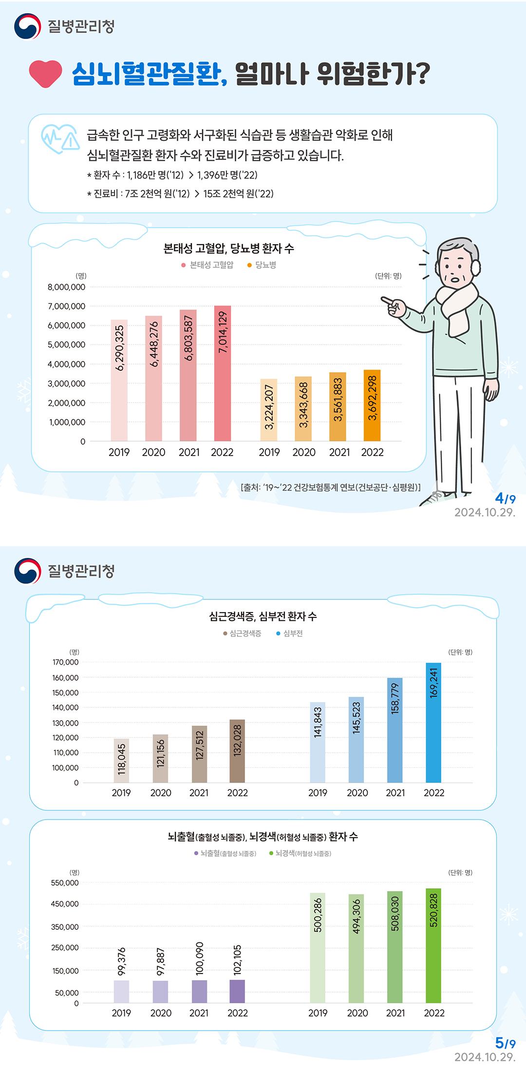 겨울철 대표적인 심뇌혈관질환 조심하세요!