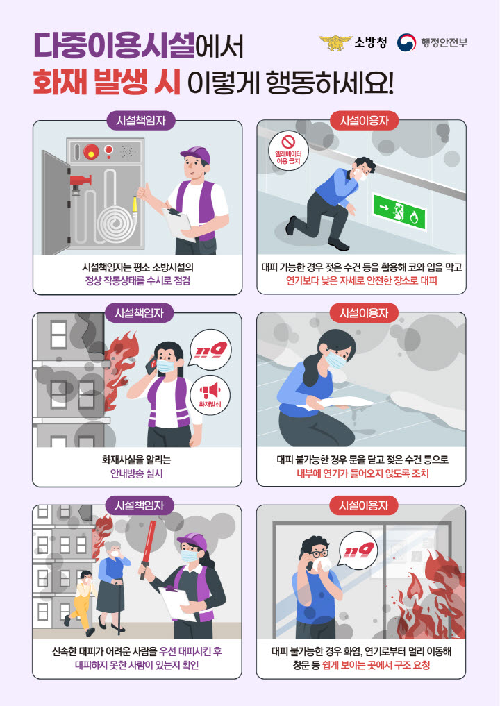 다중이용시설 화재 대응요령