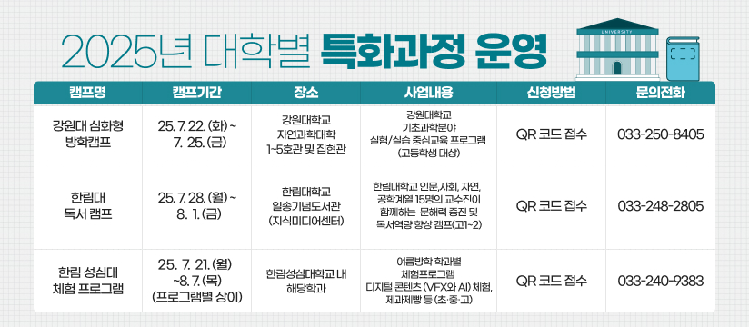 2025년 대학별 특화과정 운영