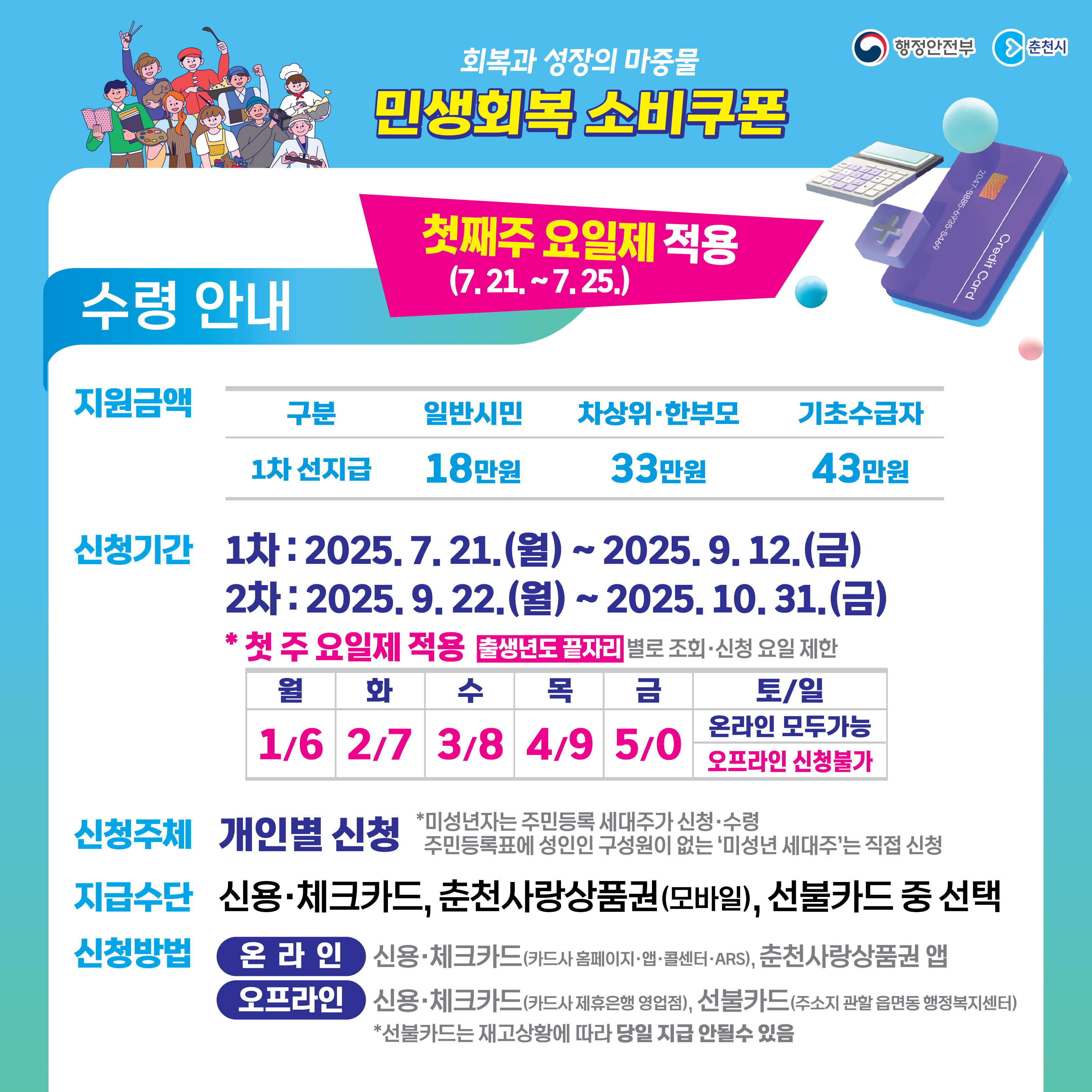 민생회복 소비쿠폰 지급 안내