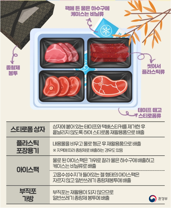 2025년 추석 연휴 쓰레기 배출일 안내