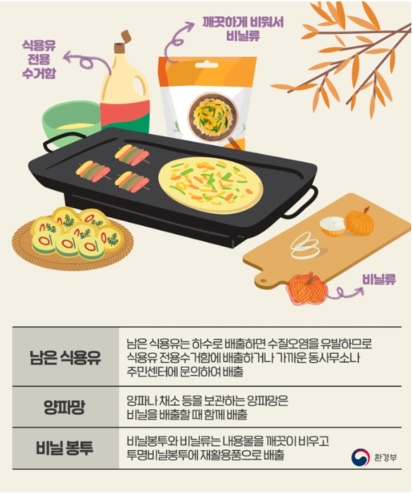 2025년 추석 연휴 쓰레기 배출일 안내