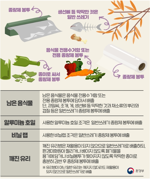 2025년 추석 연휴 쓰레기 배출일 안내