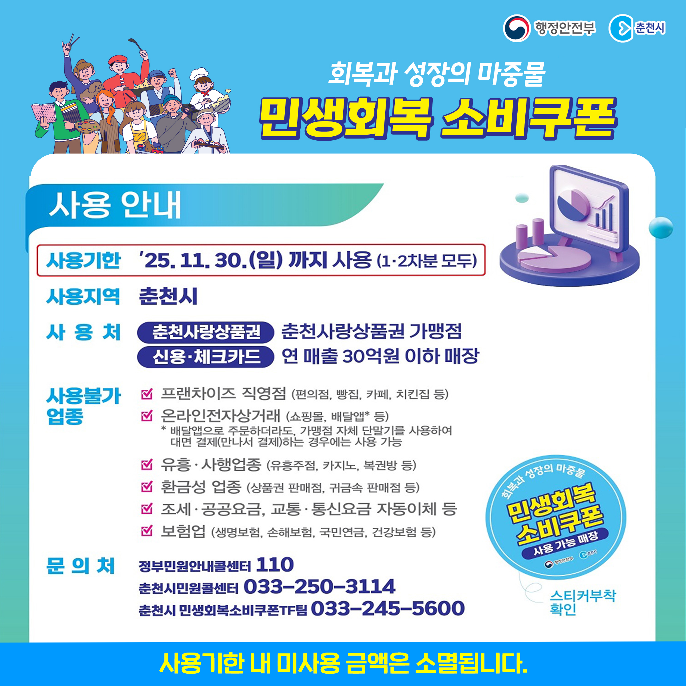 민생회복 소비쿠폰 사용기한 안내